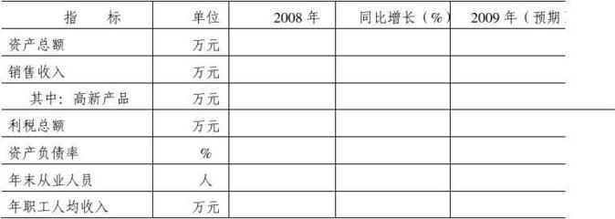中小企業(yè)融資調查問卷(寶雞市)