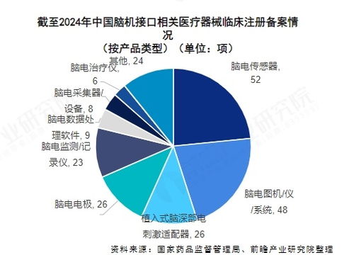 2025年中國腦機接口產業十大創新企業 強腦科技 腦虎科技 腦陸科技 博睿康 誠益通
